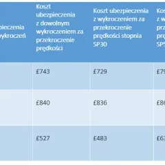 Ile jest mandatu za przekroczenie prędkości? Sprawdź, ile zapłacisz!