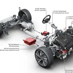 Schemat układu napędowego **hev** z silnikiem 1.5 TFSI, dwoma akumulatorami (12V i 48V) oraz generatorem.
