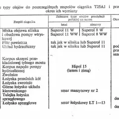 Ile oleju do silnika T25? Poznaj kluczowe informacje i uniknij problemów