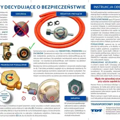 Jak odkręcić butlę z gazem? Instrukcja pokazuje elementy i prawidłowe podłączenie reduktora do butli, by bezpiecznie korzystać z gazu.