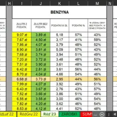 Co lepiej przyspiesza diesel czy benzyna? Zaskakujące różnice!