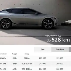 Srebrny Kia EV6 na tle nowoczesnej architektury, z informacją o zasięgu do 528 km.