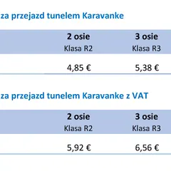Cennik opłat za przejazd tunelem Karavanke w Słowenii, z podziałem na liczbę osi i klasy pojazdów.