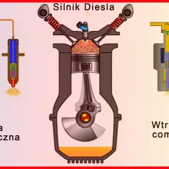 Czy silnik wysokoprężny to diesel czy benzyna? Wyjaśniamy różnice i zalety