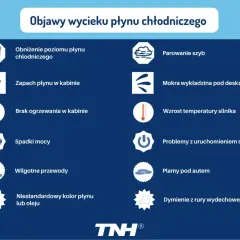 Objawy wycieku płynu chłodniczego: niski poziom, zapach w kabinie, parowanie szyb, mokra wykładzina, wzrost temperatury silnika, problemy z uruchomieniem, plamy pod autem, dymienie.