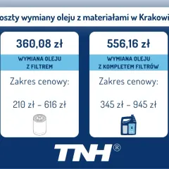 Koszty wymiany oleju i wszystkich filtrów w Krakowie: wymiana oleju z filtrem od 210 zł, z kompletem filtrów od 345 zł.
