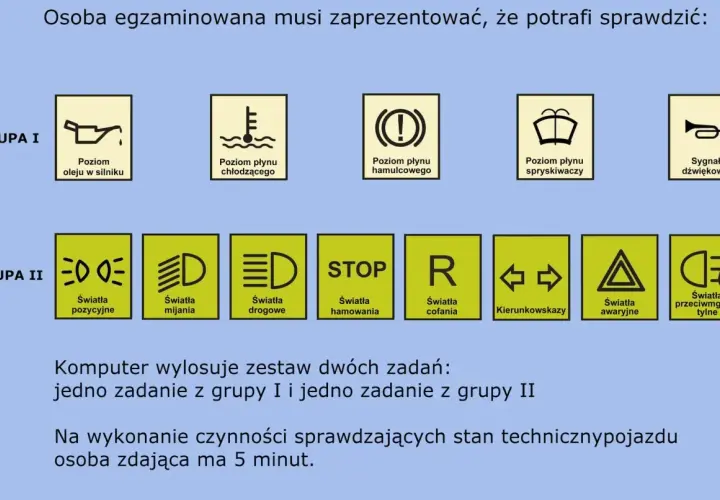 Grafika przedstawia zadania do egzaminu praktycznego kat B: sprawdzanie poziomu płynów, świateł i sygnału dźwiękowego.