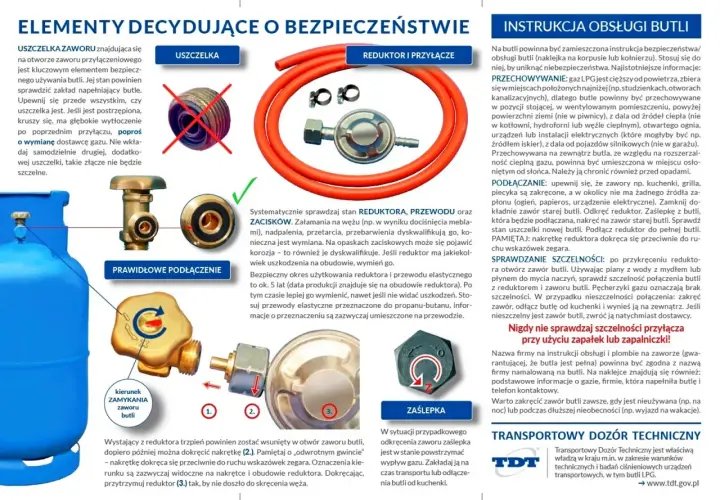 Jak odkręcić butlę z gazem? Instrukcja pokazuje elementy i prawidłowe podłączenie reduktora do butli, by bezpiecznie korzystać z gazu.