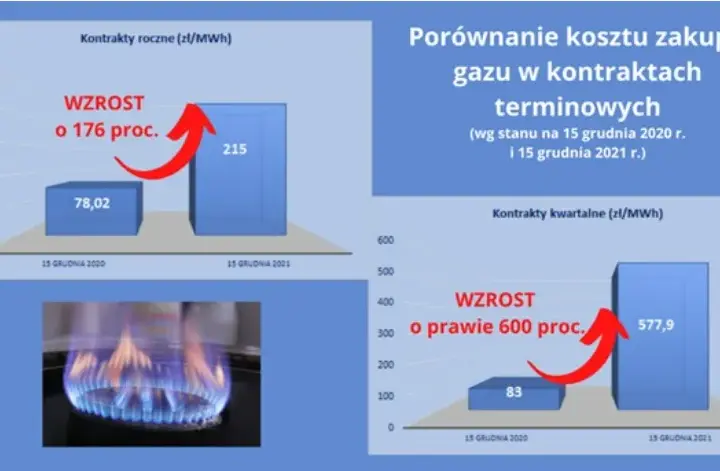 Gaz ziemny czy LPG? Porównanie kosztów i korzyści z PGNiG