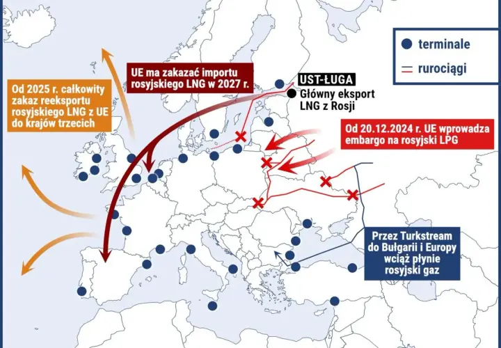Co dalej z LPG? Jak embargo wpłynie na ceny i dostępność gazu?