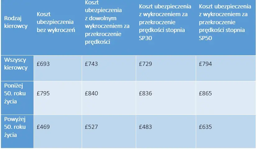 Ile jest mandatu za przekroczenie prędkości? Sprawdź, ile zapłacisz!