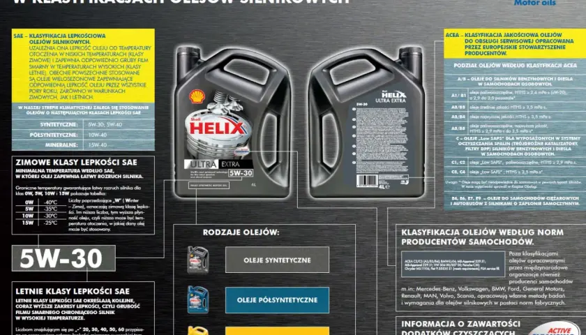 Olej silnikowy Shell Helix Ultra Extra 5W-30, z technologią Active Cleansing Agents, zapewnia ochronę silnika w różnych warunkach.