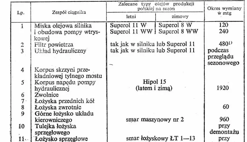 Ile oleju do silnika T25? Poznaj kluczowe informacje i uniknij problemów