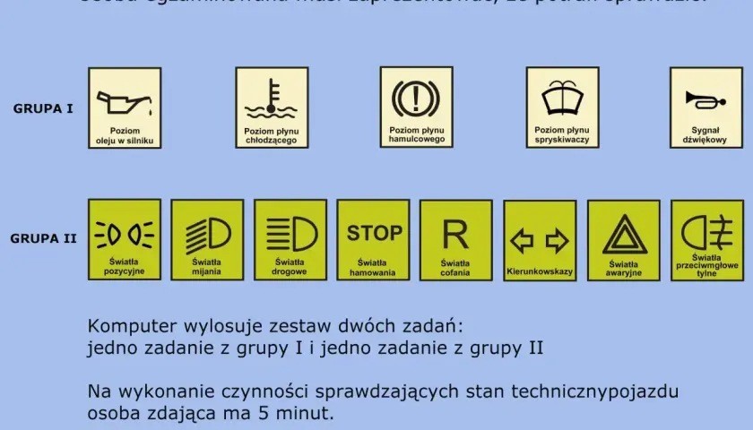 Grafika przedstawia zadania do egzaminu praktycznego kat B: sprawdzanie poziomu płynów, świateł i sygnału dźwiękowego.
