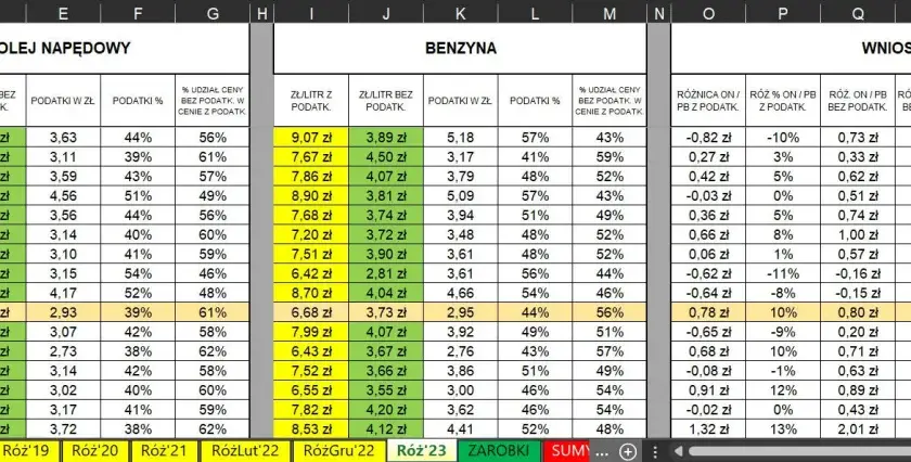 Co lepiej przyspiesza diesel czy benzyna? Zaskakujące różnice!