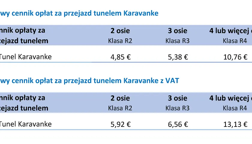 Cennik opłat za przejazd tunelem Karavanke w Słowenii, z podziałem na liczbę osi i klasy pojazdów.