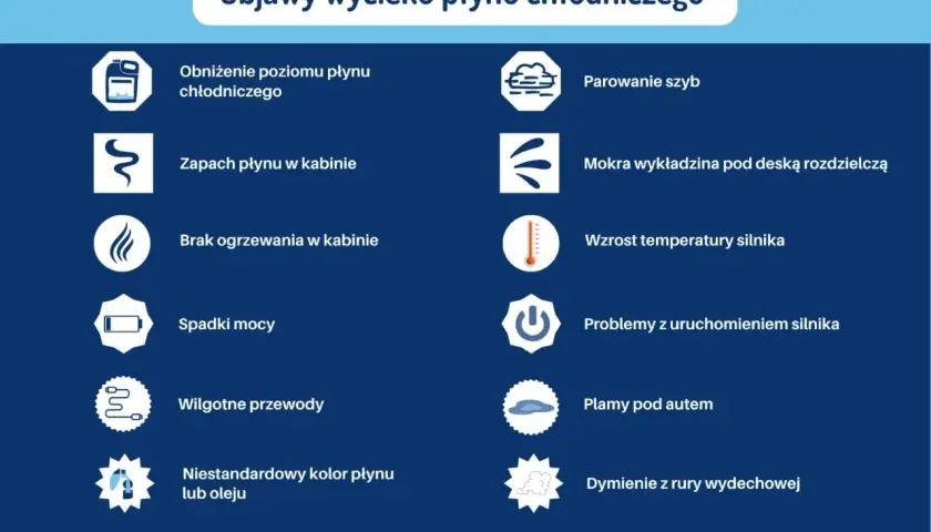 Objawy wycieku płynu chłodniczego: niski poziom, zapach w kabinie, parowanie szyb, mokra wykładzina, wzrost temperatury silnika, problemy z uruchomieniem, plamy pod autem, dymienie.
