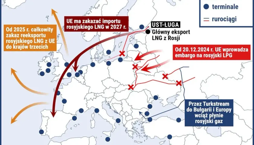 Co dalej z LPG? Jak embargo wpłynie na ceny i dostępność gazu?