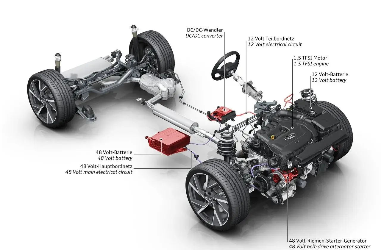 Schemat układu napędowego **hev** z silnikiem 1.5 TFSI, dwoma akumulatorami (12V i 48V) oraz generatorem.