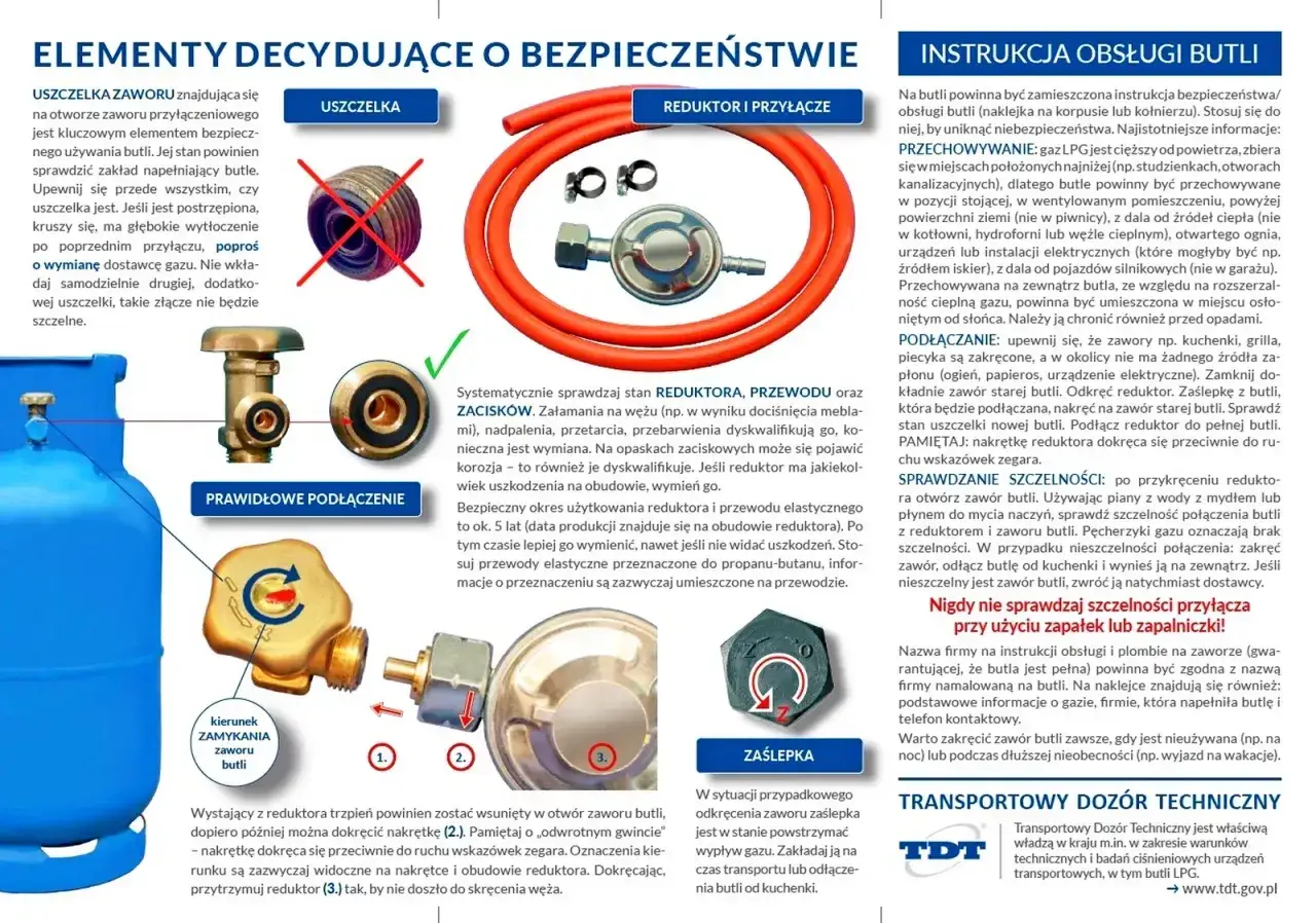 Jak odkręcić butlę z gazem? Instrukcja pokazuje elementy i prawidłowe podłączenie reduktora do butli, by bezpiecznie korzystać z gazu.