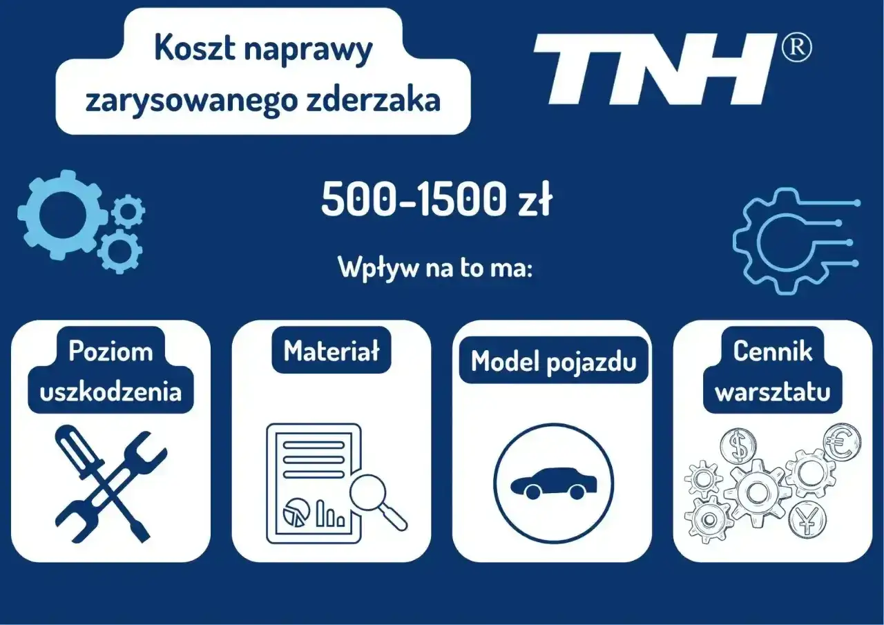 Ile kosztuje malowanie zderzaka? Od 500 do 1500 zł, zależnie od uszkodzenia, materiału, modelu auta i cennika warsztatu.