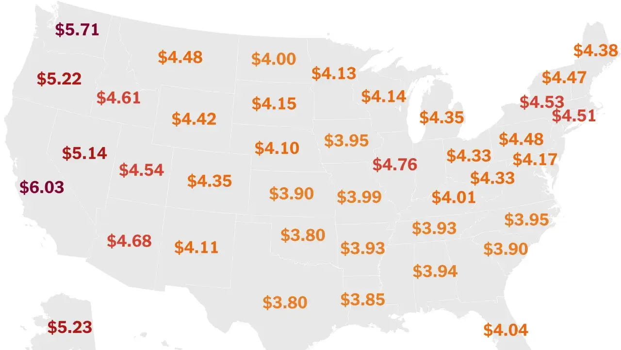 Ceny benzyny w USA: od $3.80 do $6.03 za galon. Najdrożej w Kalifornii, najtaniej w niektórych stanach środkowych.