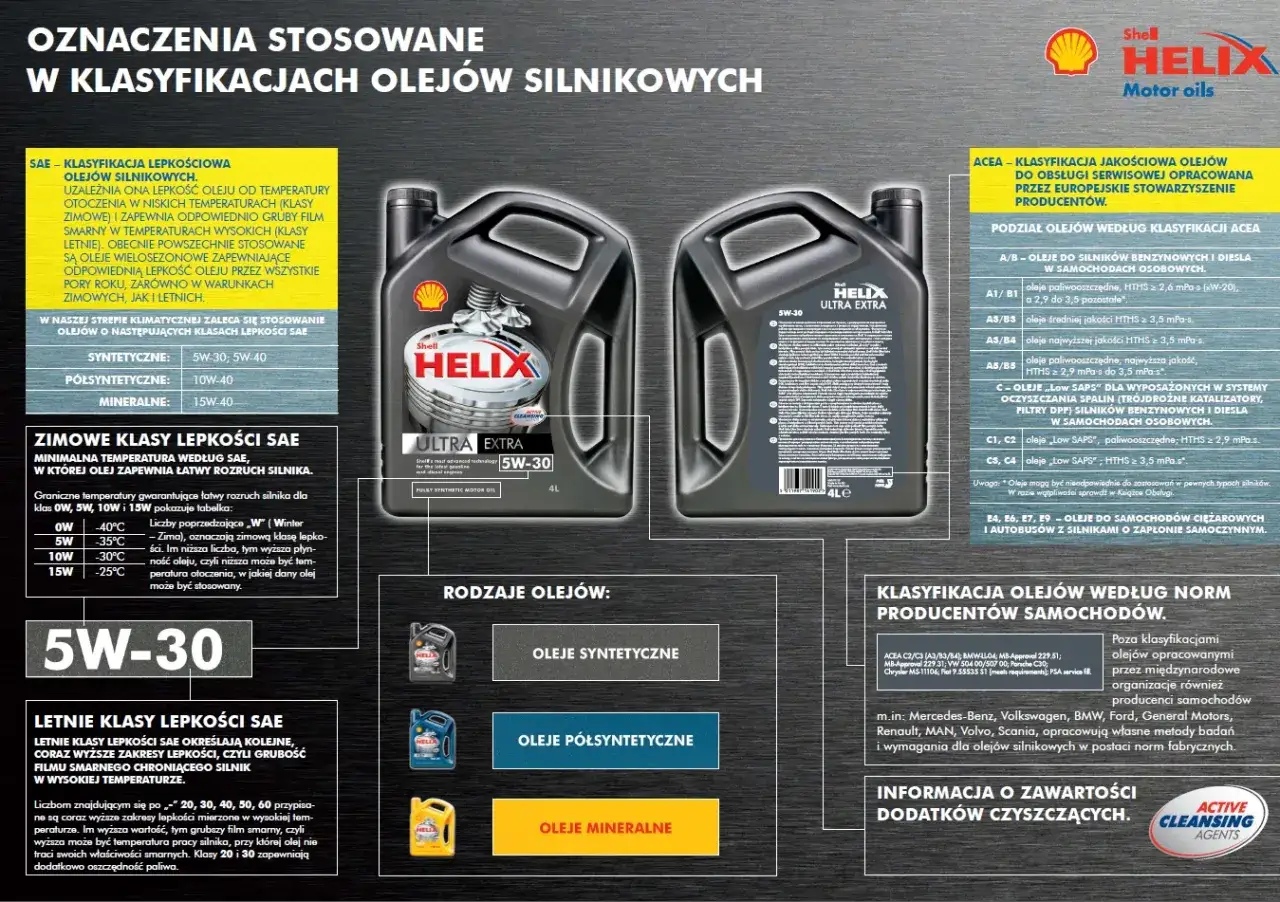 Jaki olej do silnika benzynowego? Wybierz syntetyczny 5W-30 dla optymalnej ochrony w każdych warunkach.