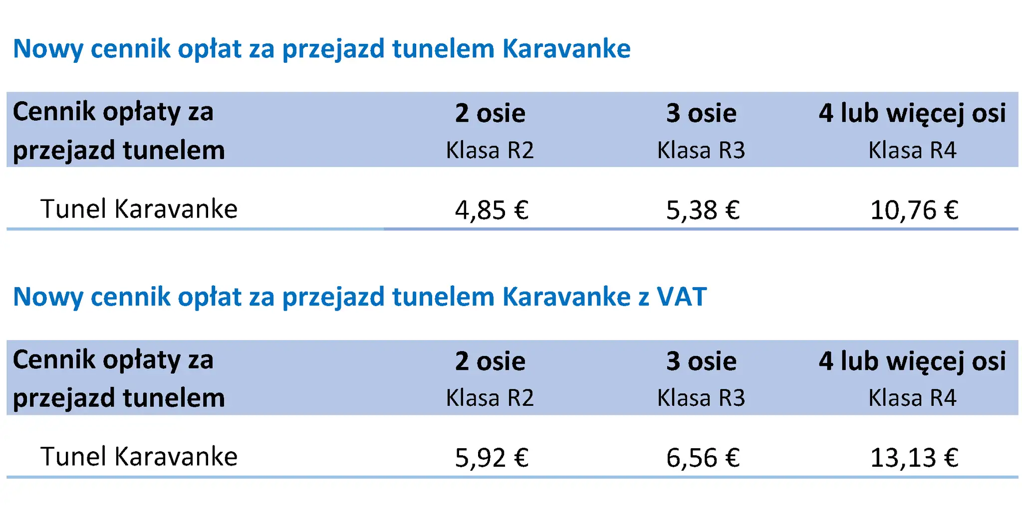 Cennik opłat za przejazd tunelem Karavanke w Słowenii. Tabela pokazuje ceny w zależności od liczby osi pojazdu.