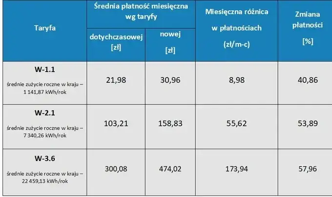 Zdjęcie Gaz ziemny czy LPG? Porównanie kosztów i korzyści z PGNiG